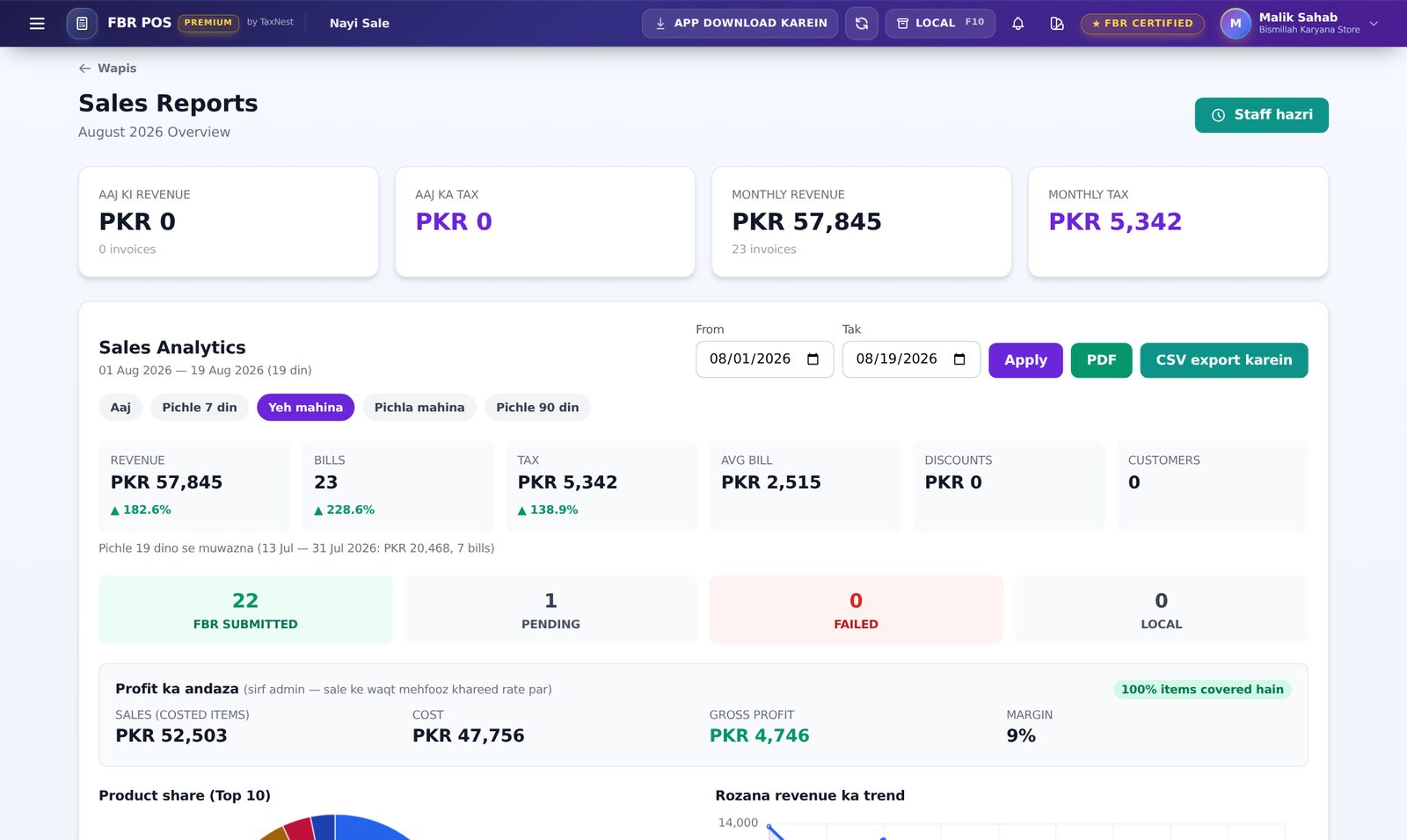 FBR POS sales reports and analytics